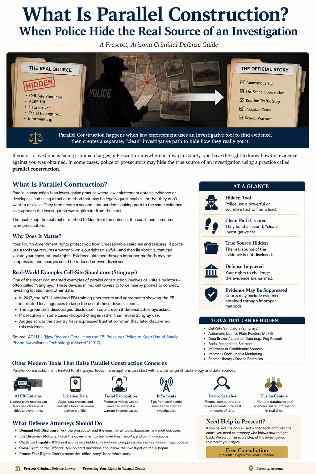 Infographic explaining parallel construction in criminal investigations, where police hide the real source of evidence and create a separate official story