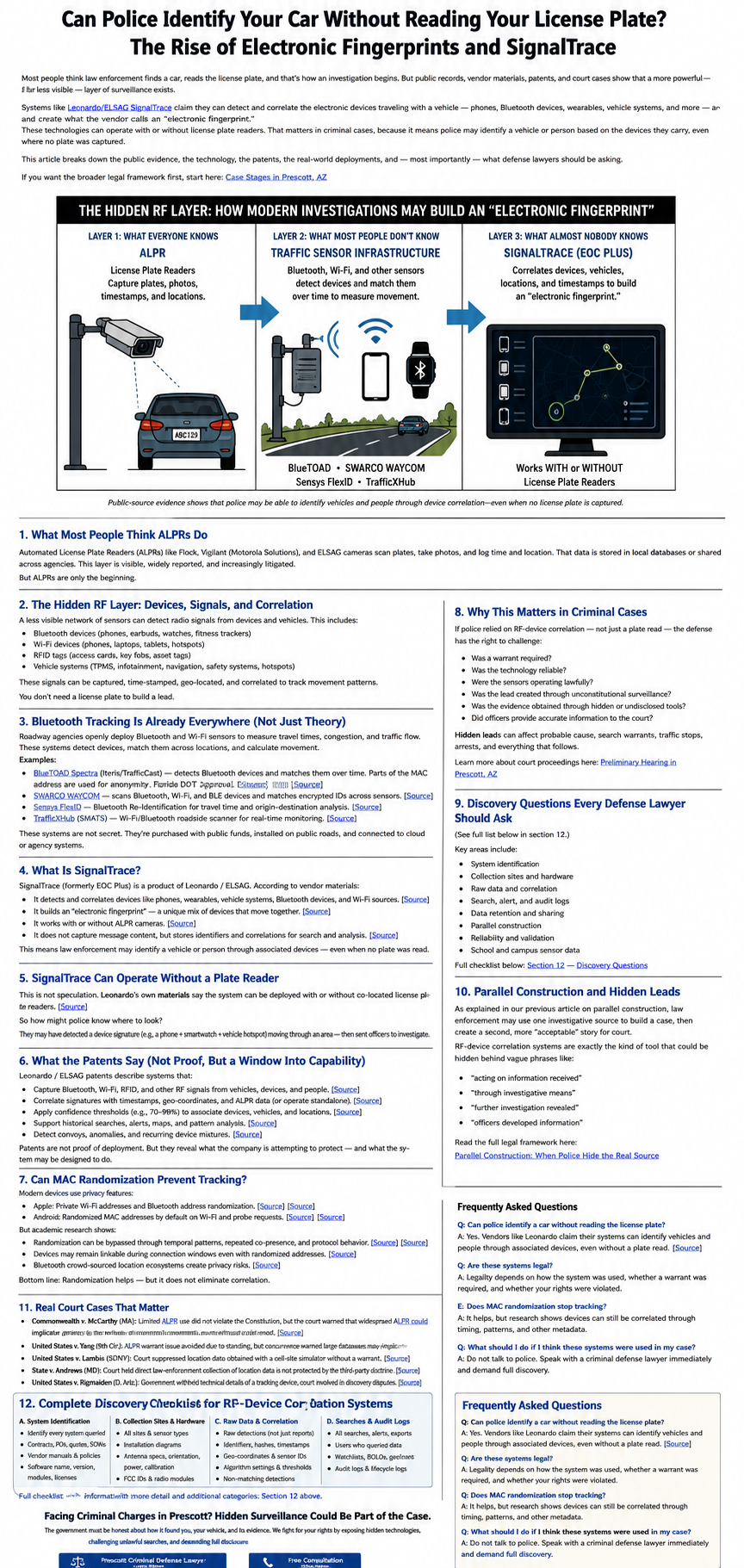 Infographic explaining how police may use ALPR cameras, Bluetooth and Wi-Fi sensors, and SignalTrace-style device correlation to build electronic fingerprints